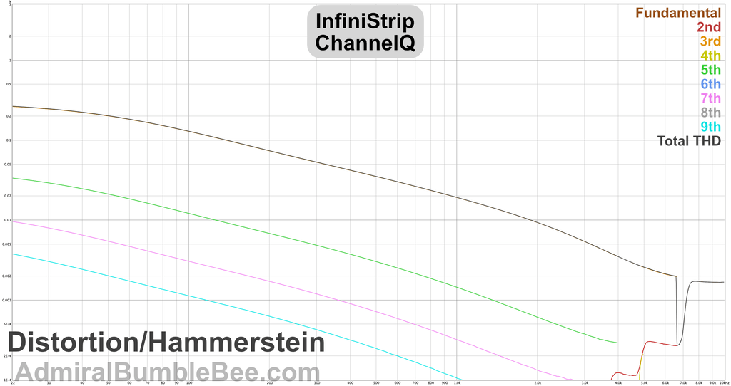 ChannelQ Hammerstein