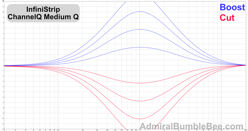 ChannelQ Medium