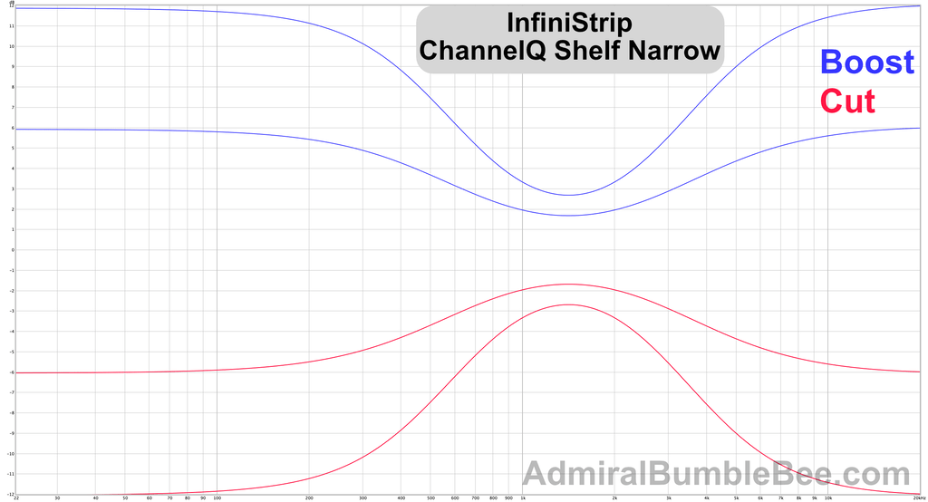 ChannelQ Shelf Narrow