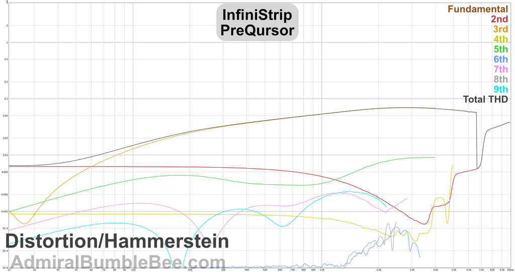 PreQursor Hammerstein