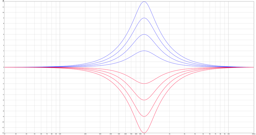 Pro Filter 1khz Band Modulation