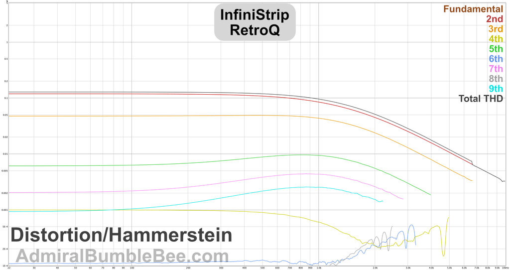 RetroQ Hammerstein