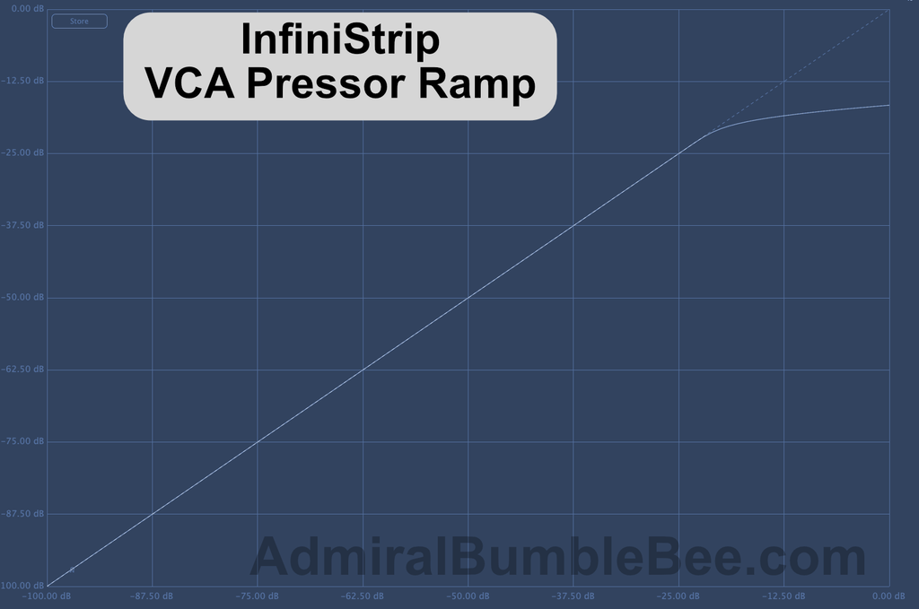 VCA Pressor Ramp