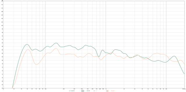 A7 Comparison