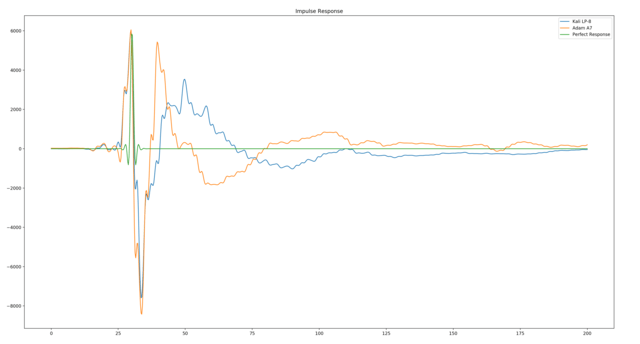 Impulse Response Test