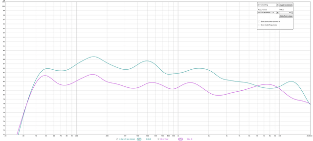 Optimal attempt, half-octave smoothing