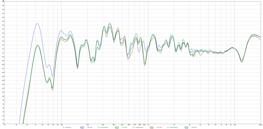 Studio Frequency Response