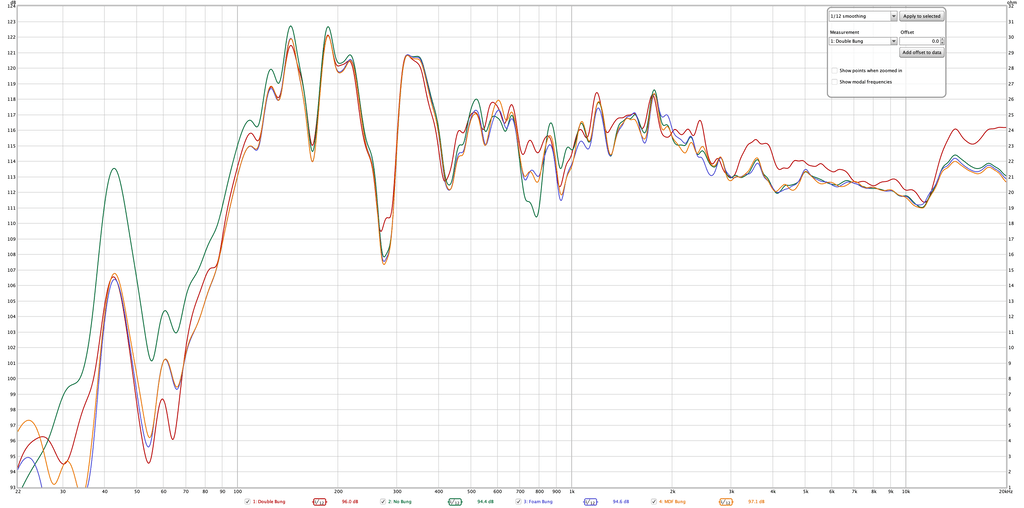 Workshop Frequency Response