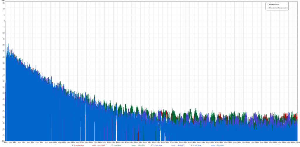 Workshop Impulse Response