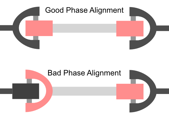 Kick Phase is important!