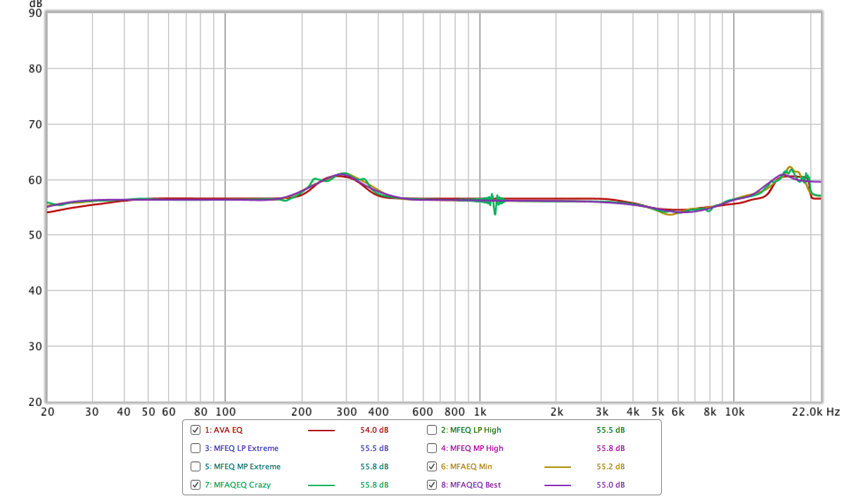 AVA MFreeformAnalogPhase comparison