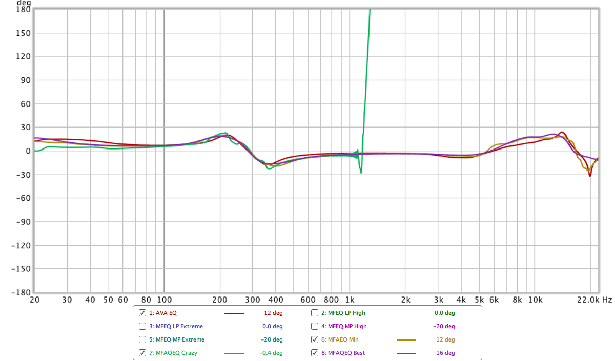 AVA MFreeformAnalogPhase comparison