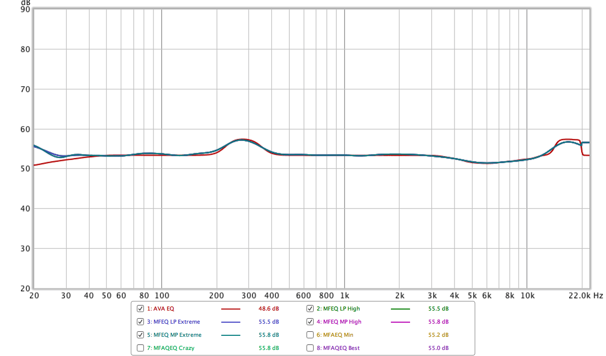 AVA MFreeformEqualizer comparison