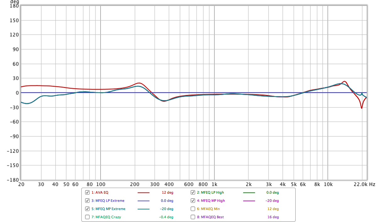 AVA MFreeformEqualizer comparison