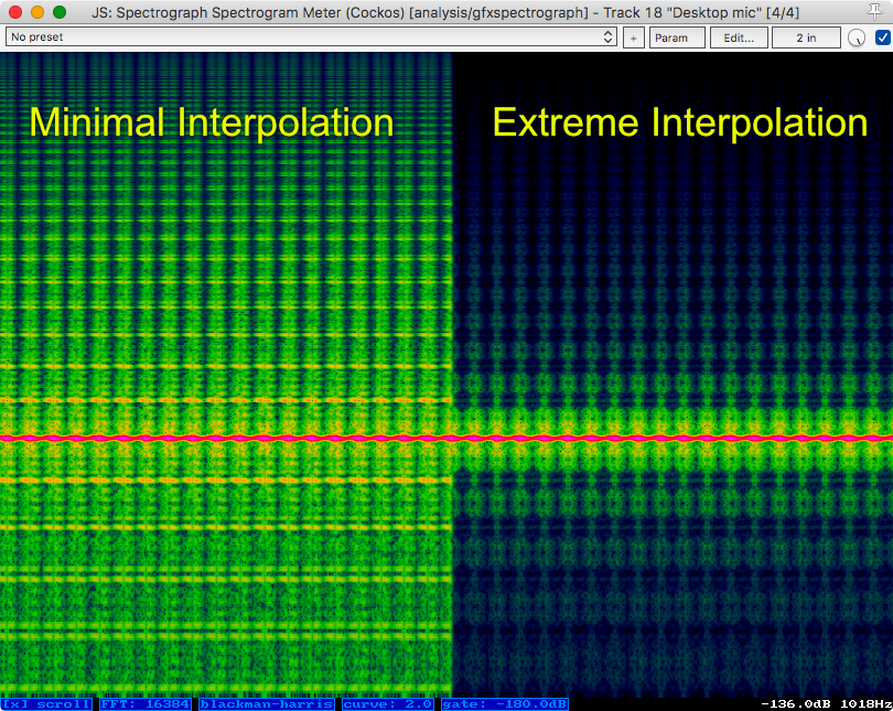 Interpolation Noise
