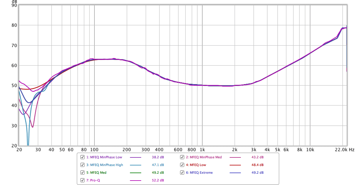 Freq Test