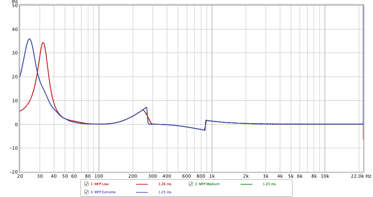 Group Delay