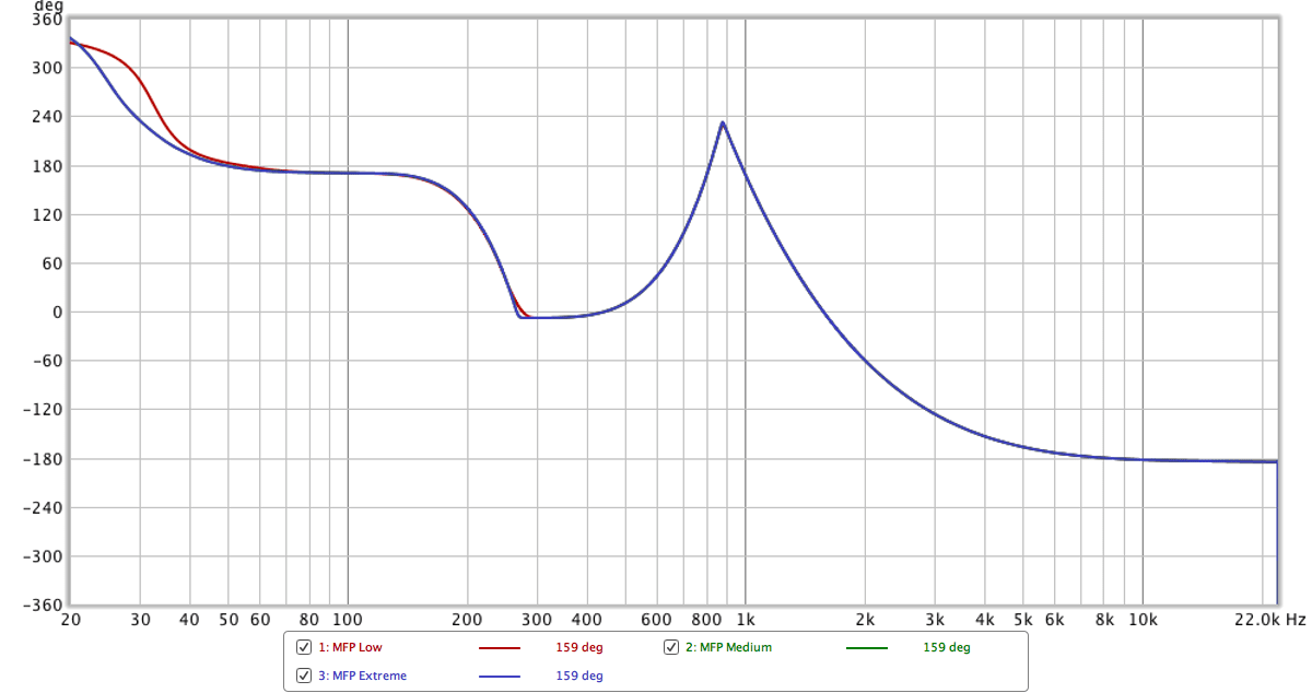 MFreeformPhase phase results