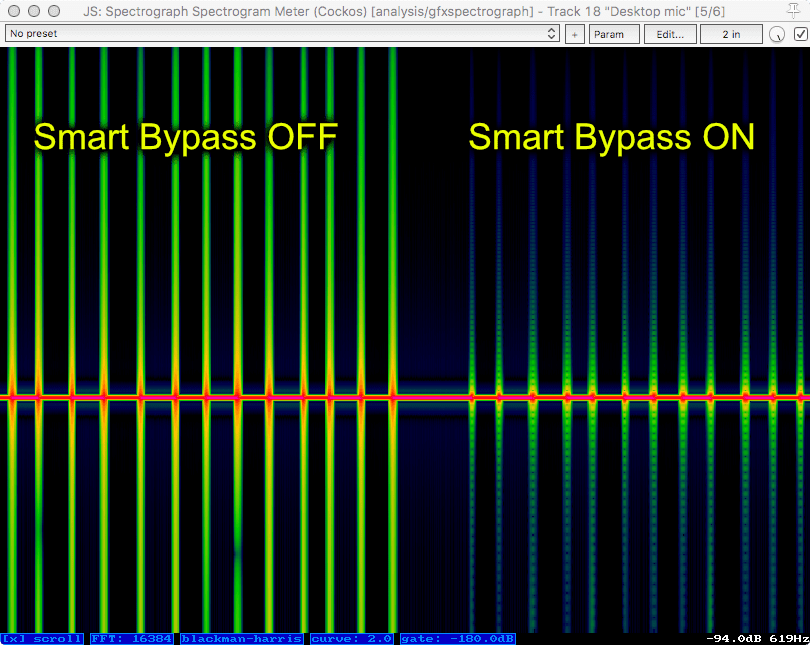 Smart Bypass