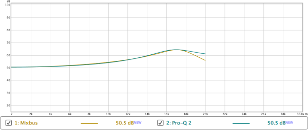 EQ