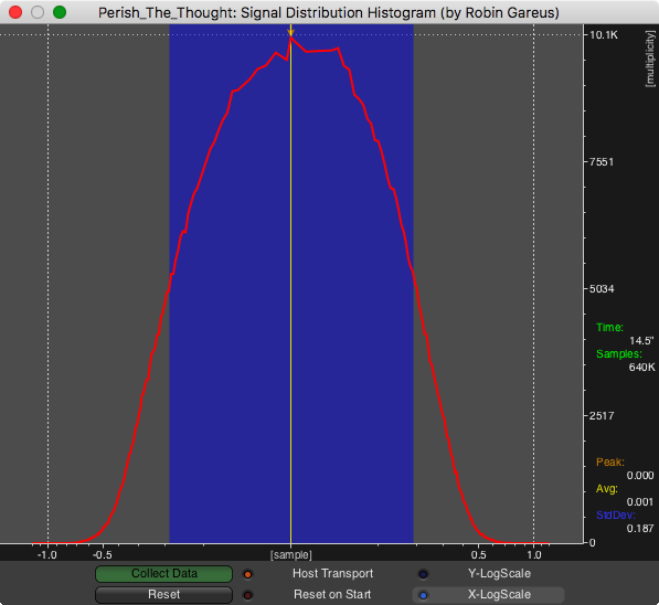 Signal Distribution Histogram