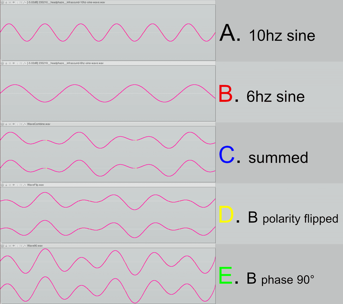 Why adjust phase?