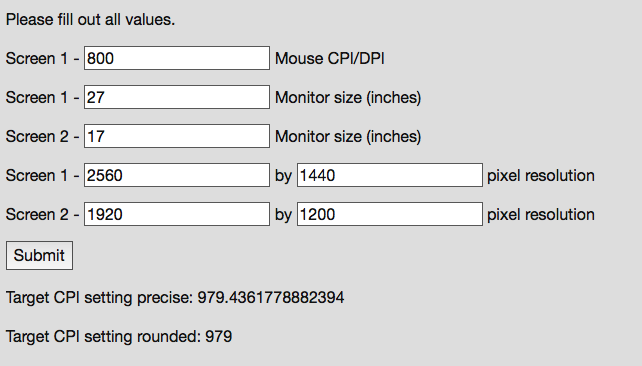 Monitor Ppi Chart