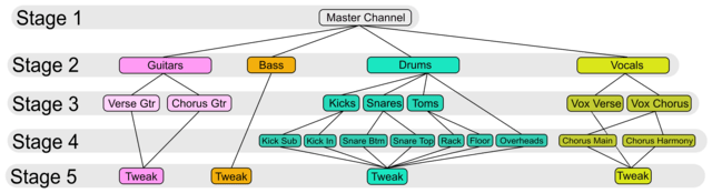 Top Down Mixing (Click for larger image)