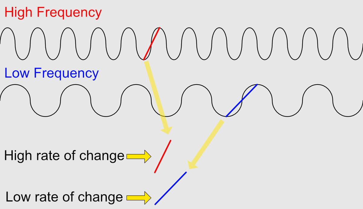 Impedance