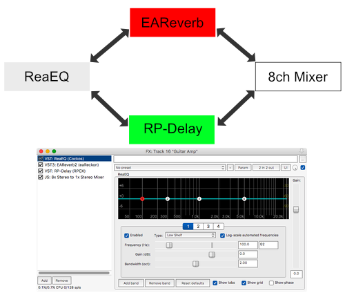 Routing FX