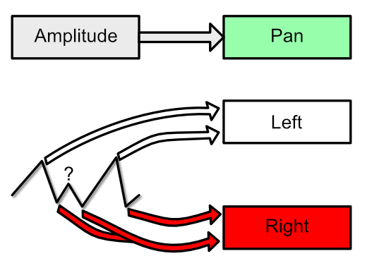 Basic Routing Idea