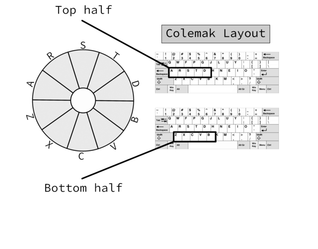 My Colemak Setup