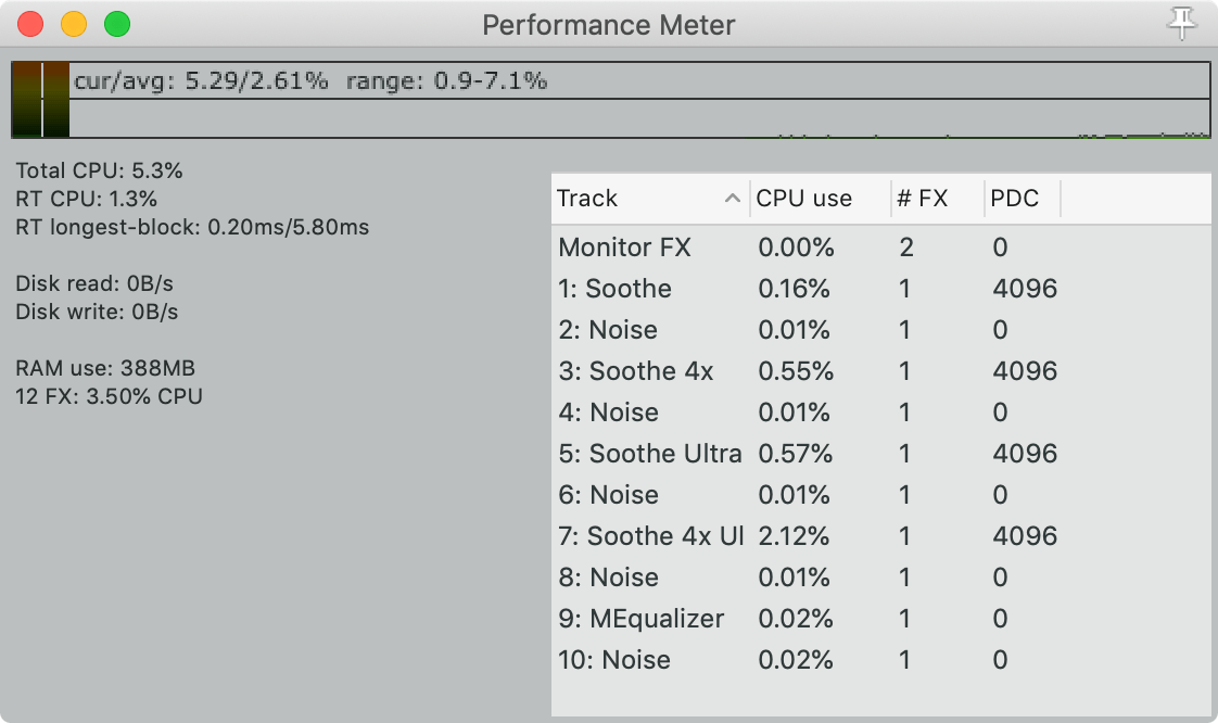 CPU Usage