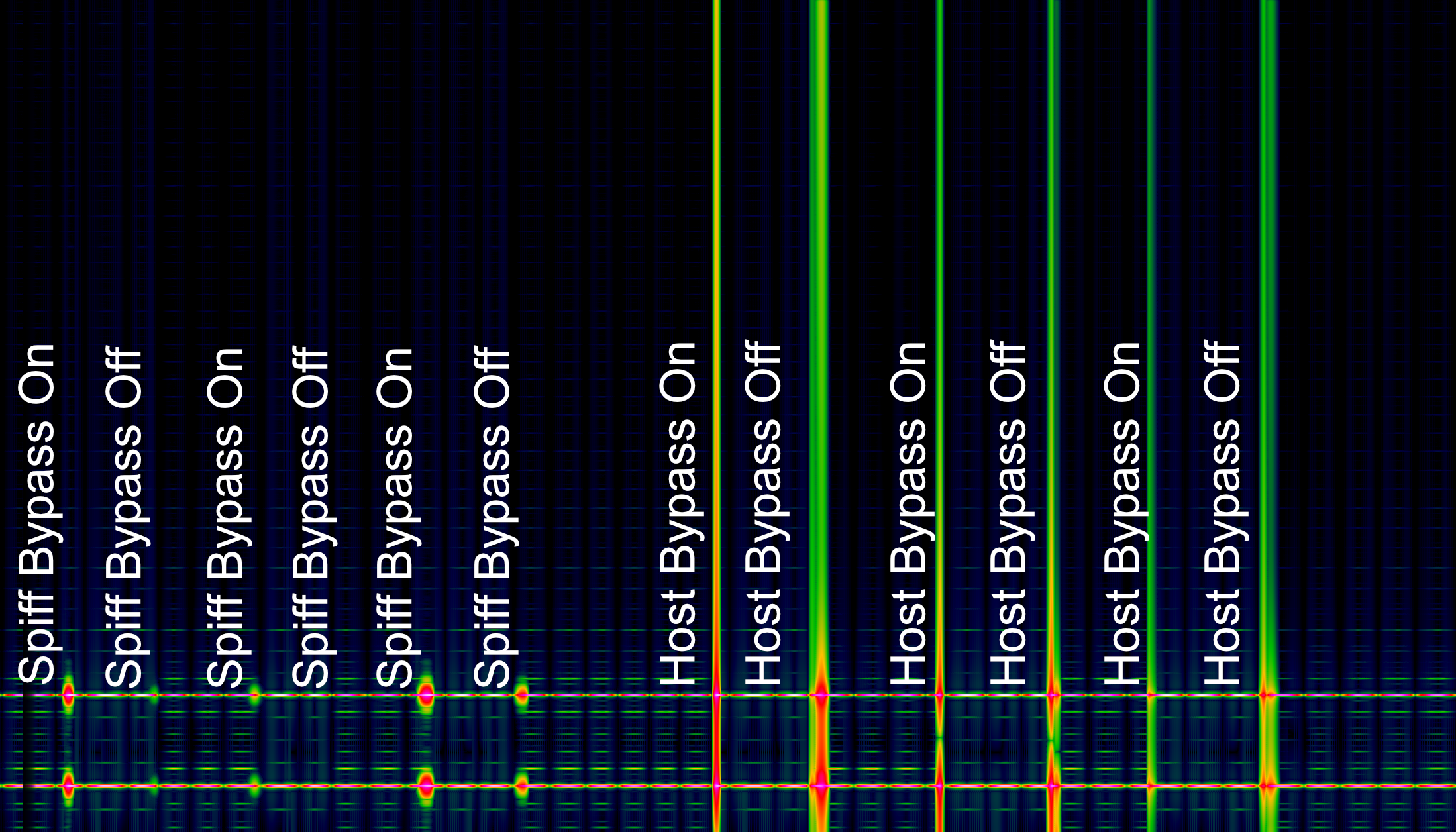 Bypass Test