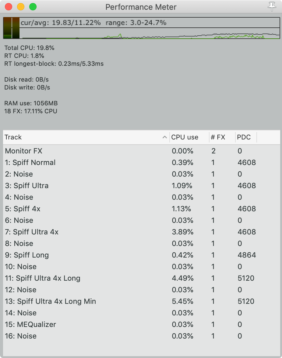 Cpu Usage