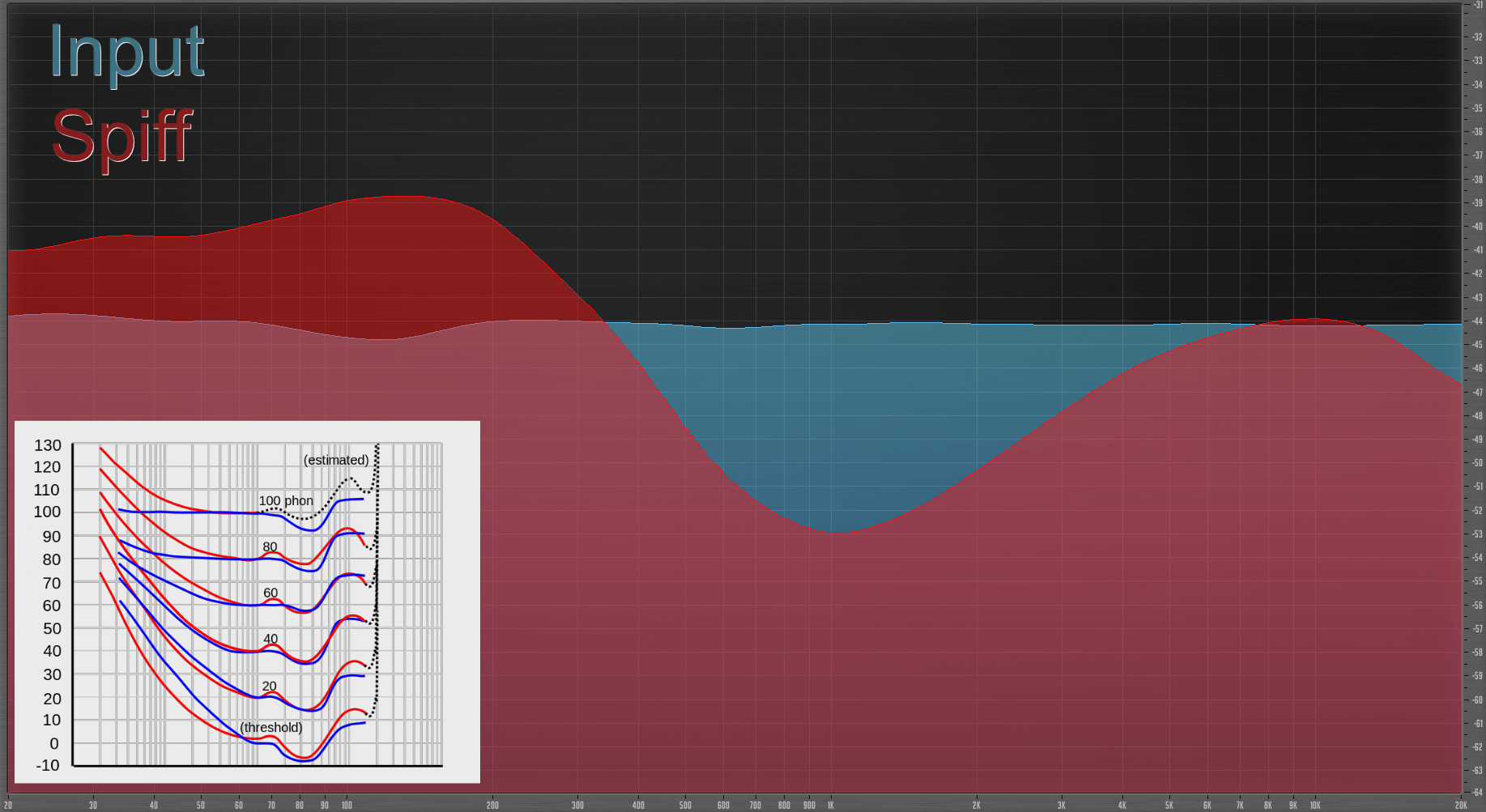 Pink noise looks familiar