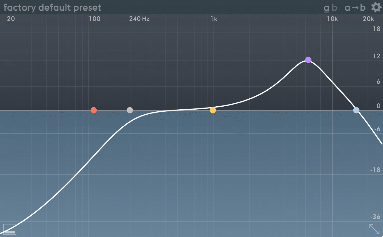 Right Panel Sidechain