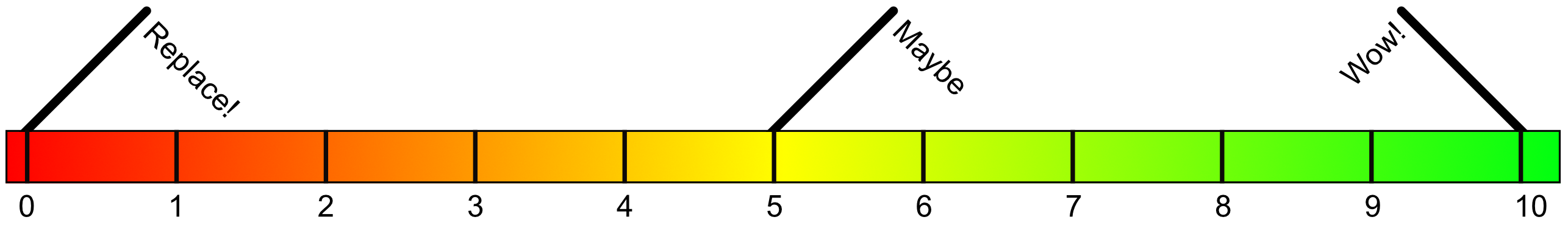 The scale of which all is measured